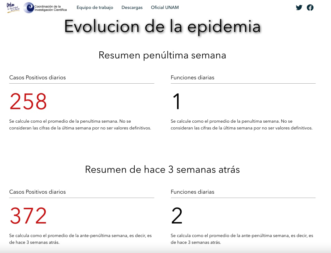 Casos Covid-19 en México