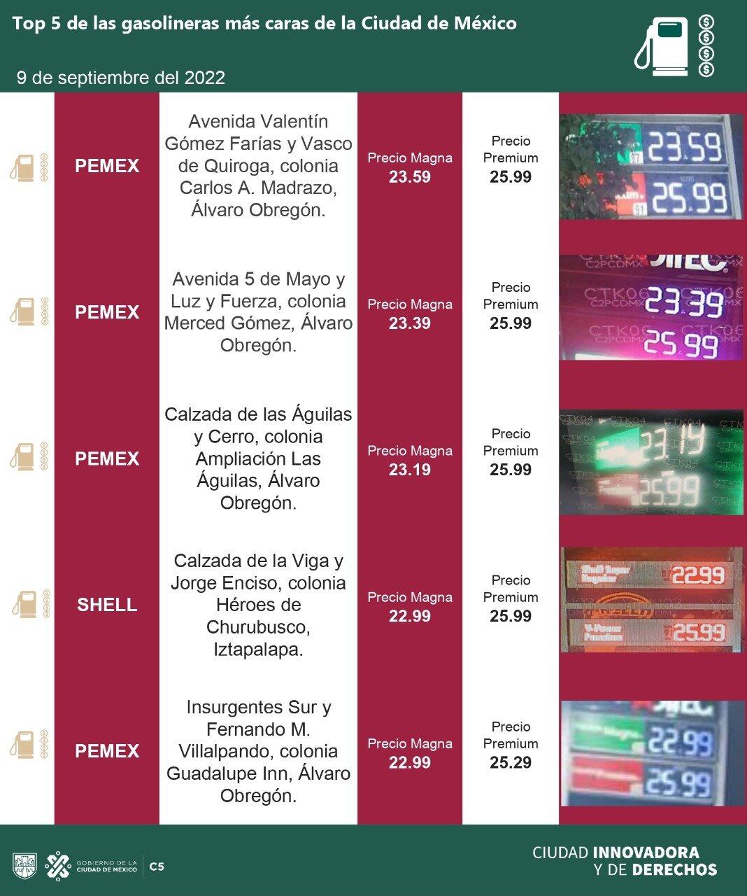 Gasolinas más caras de la CDMX