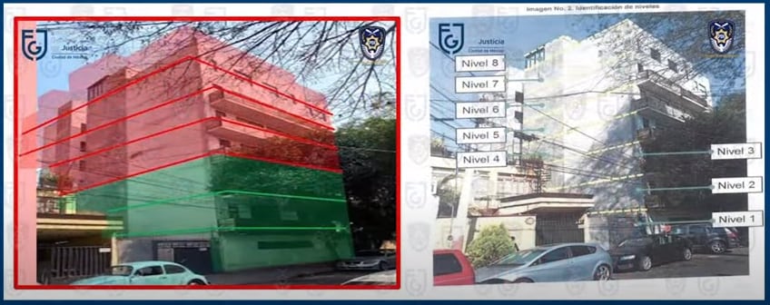 Cártel Inmobiliario Benito Juárez