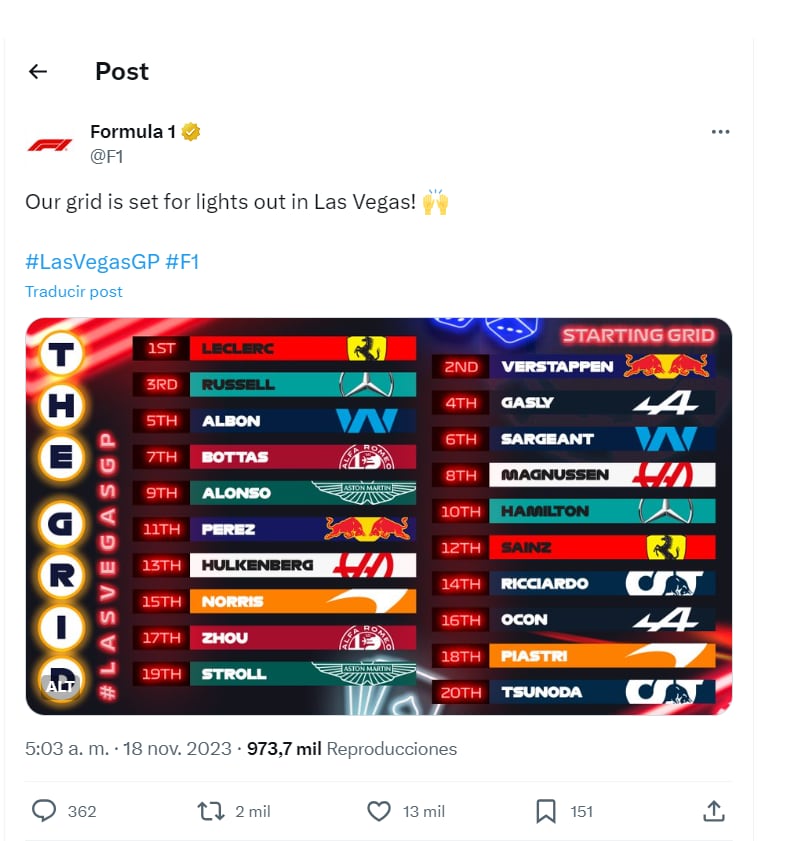 Posiciones de la Pole Position del Gran Premio de Las Vegas