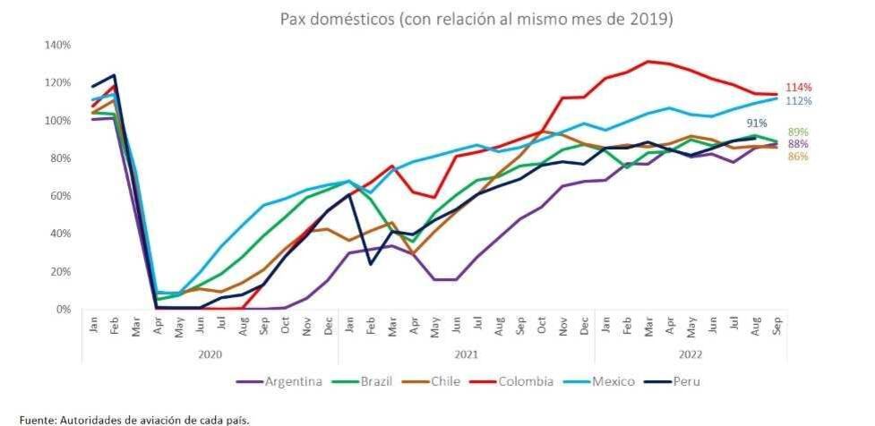 Pasajeros domésticos Latam (ALTA)