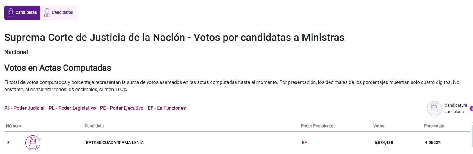 Elecciones Poder Judicial 2025 SCJN