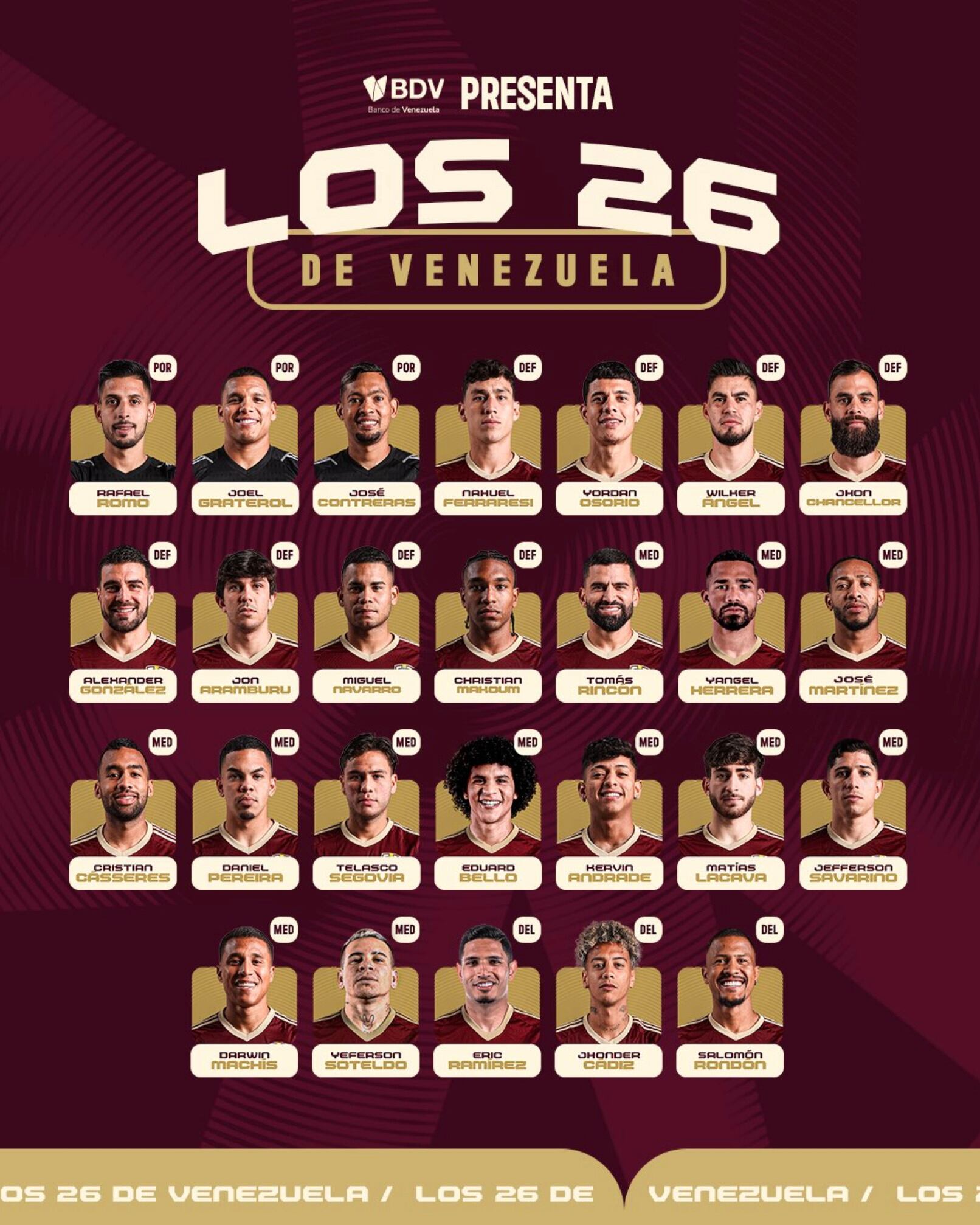 Convocatoria de la Selección de Venezuela