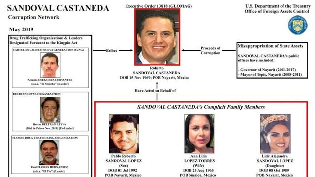 Roberto Sandoval involucró a sus familia y cuatro negocios para lavar dinero del narcotráfico