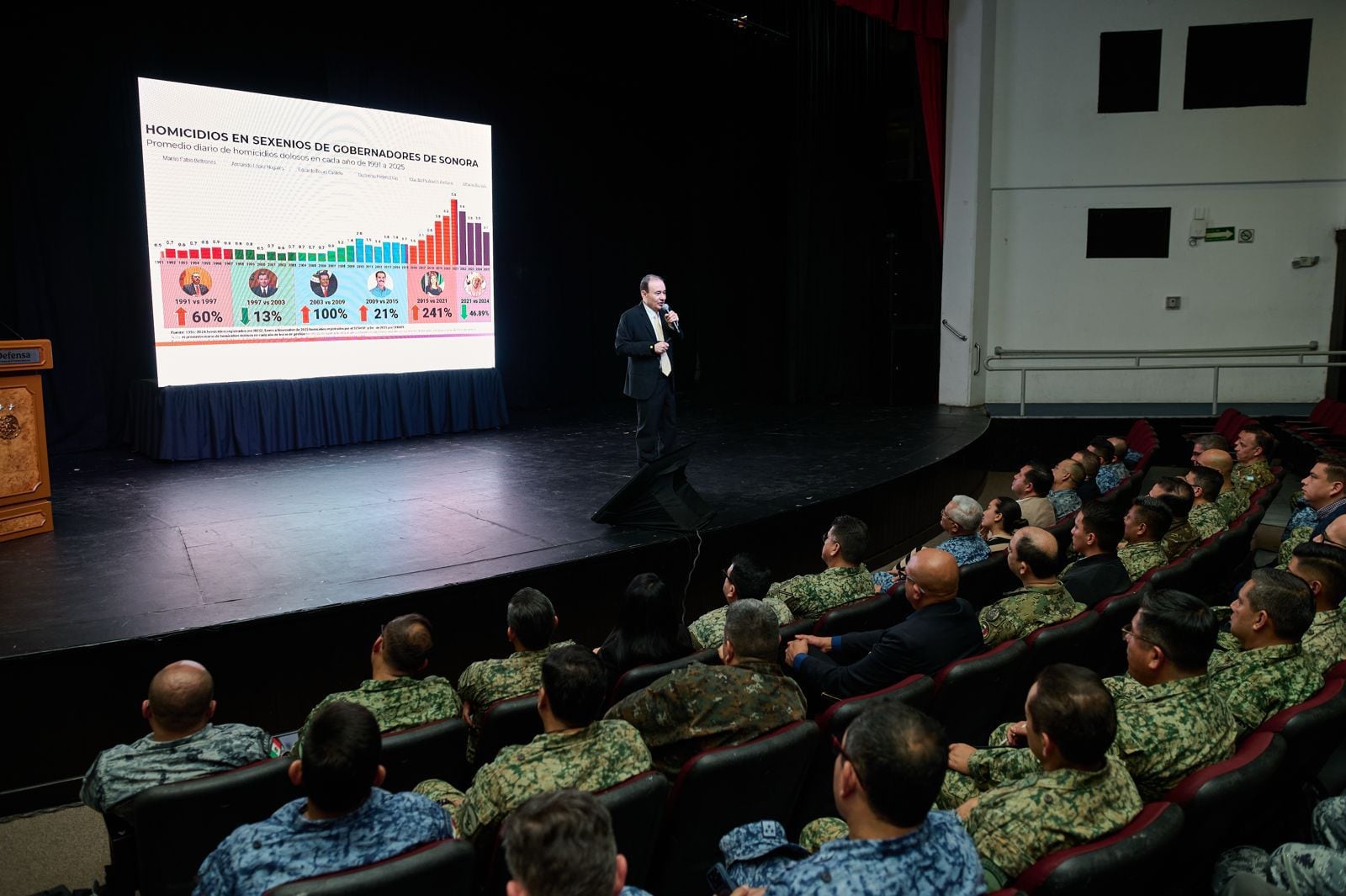 El Plan Sonora impulsa energía limpia, inversión y estabilidad económica en México.