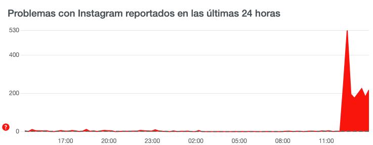 Instagram caída