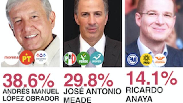 La encuesta se levantó del 10 al 13 de diciembre