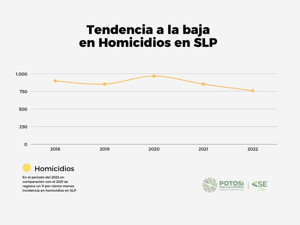 Estrategia de Seguridad de San Luis Potosí.