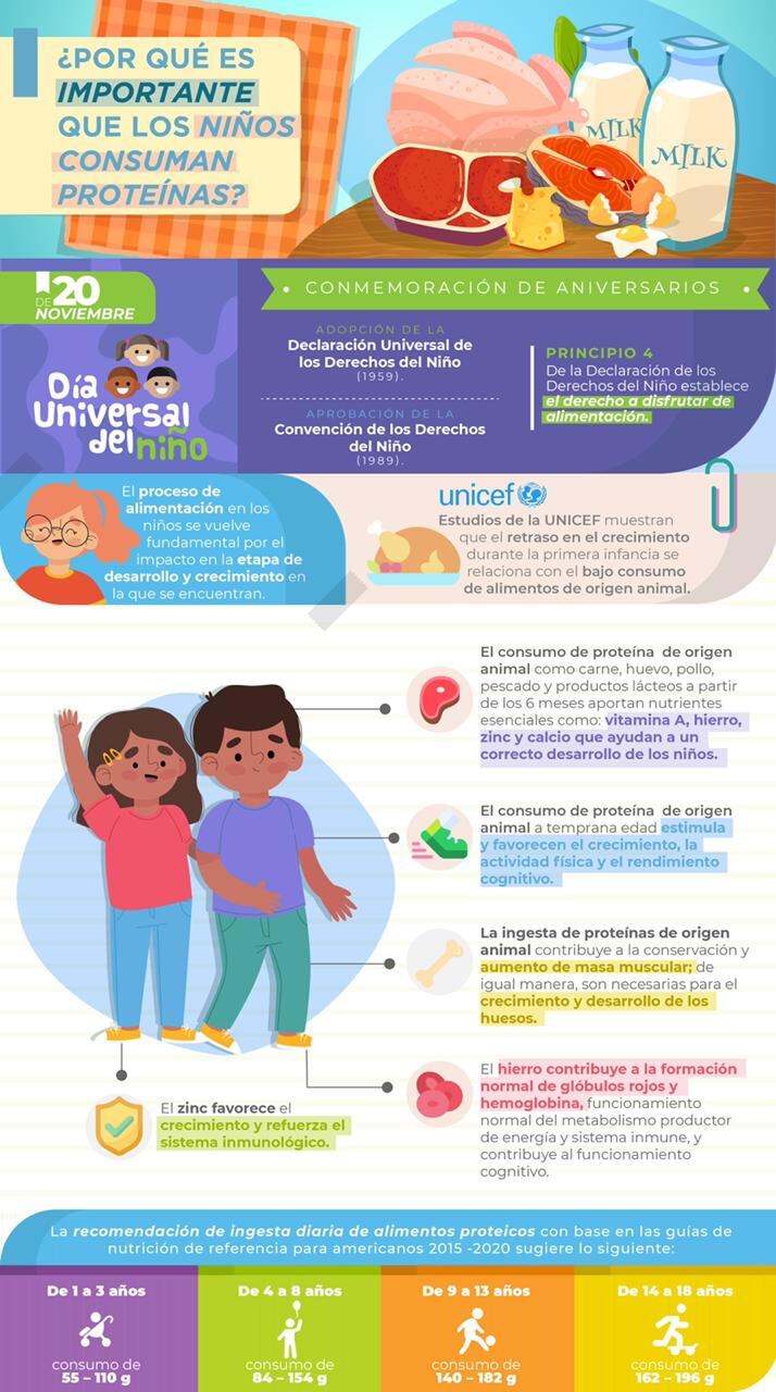 Proteina de origen animal