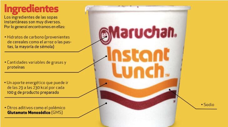 Maruchan PROFECO