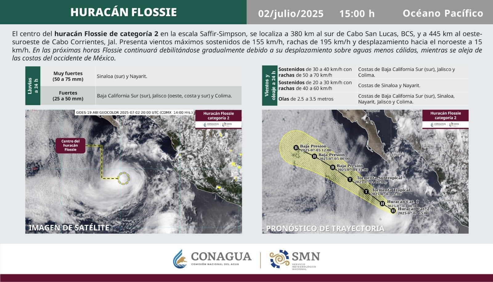 Flossie trayectoria hoy 2 de julio 2025