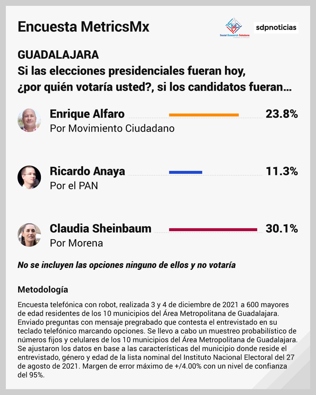 Encuesta presidencial MetricsMX