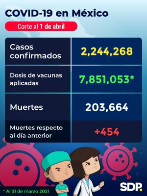 Reporte Covid-19