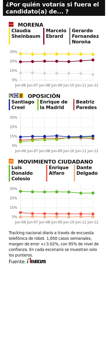 TRACKING DIARIO DE JUNIO (METRICS MX/ SDPNOTICIAS