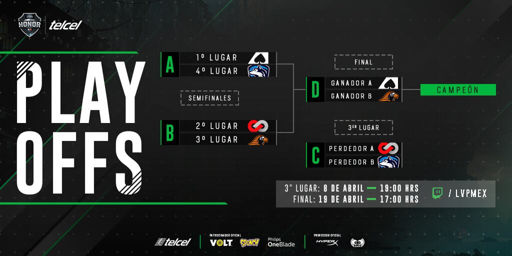 Final División de Honor