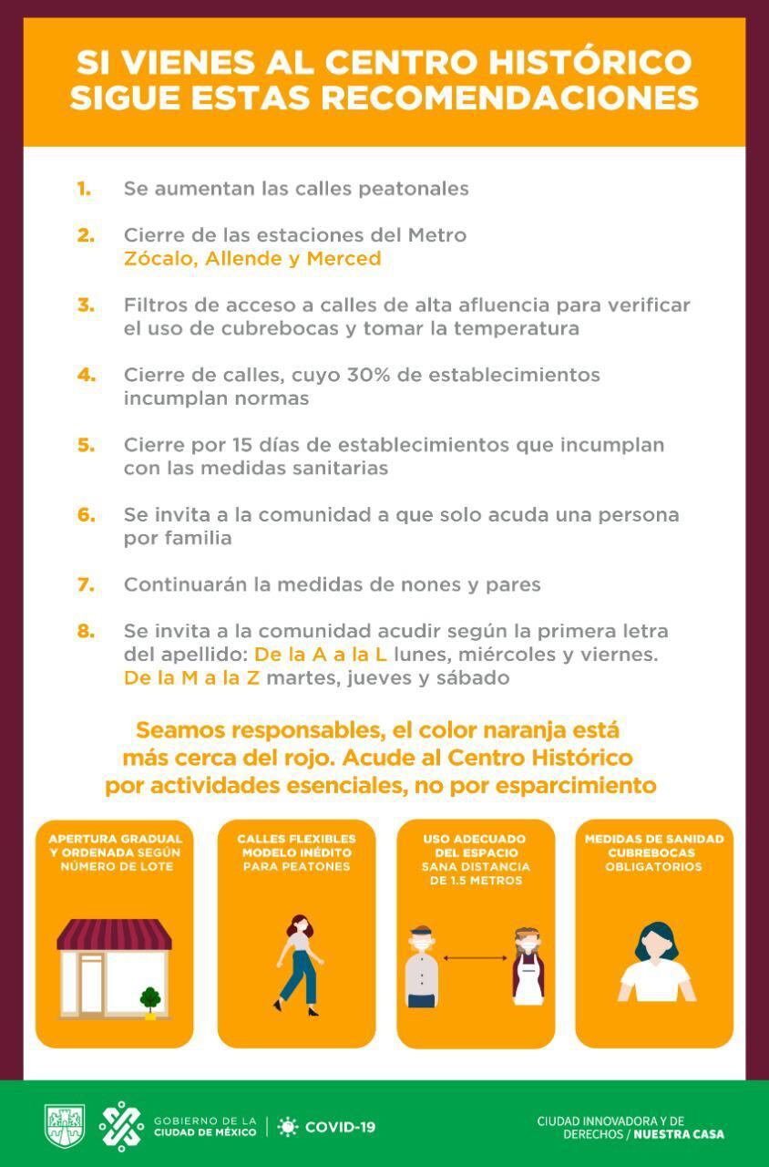 Plan de Reapertura.