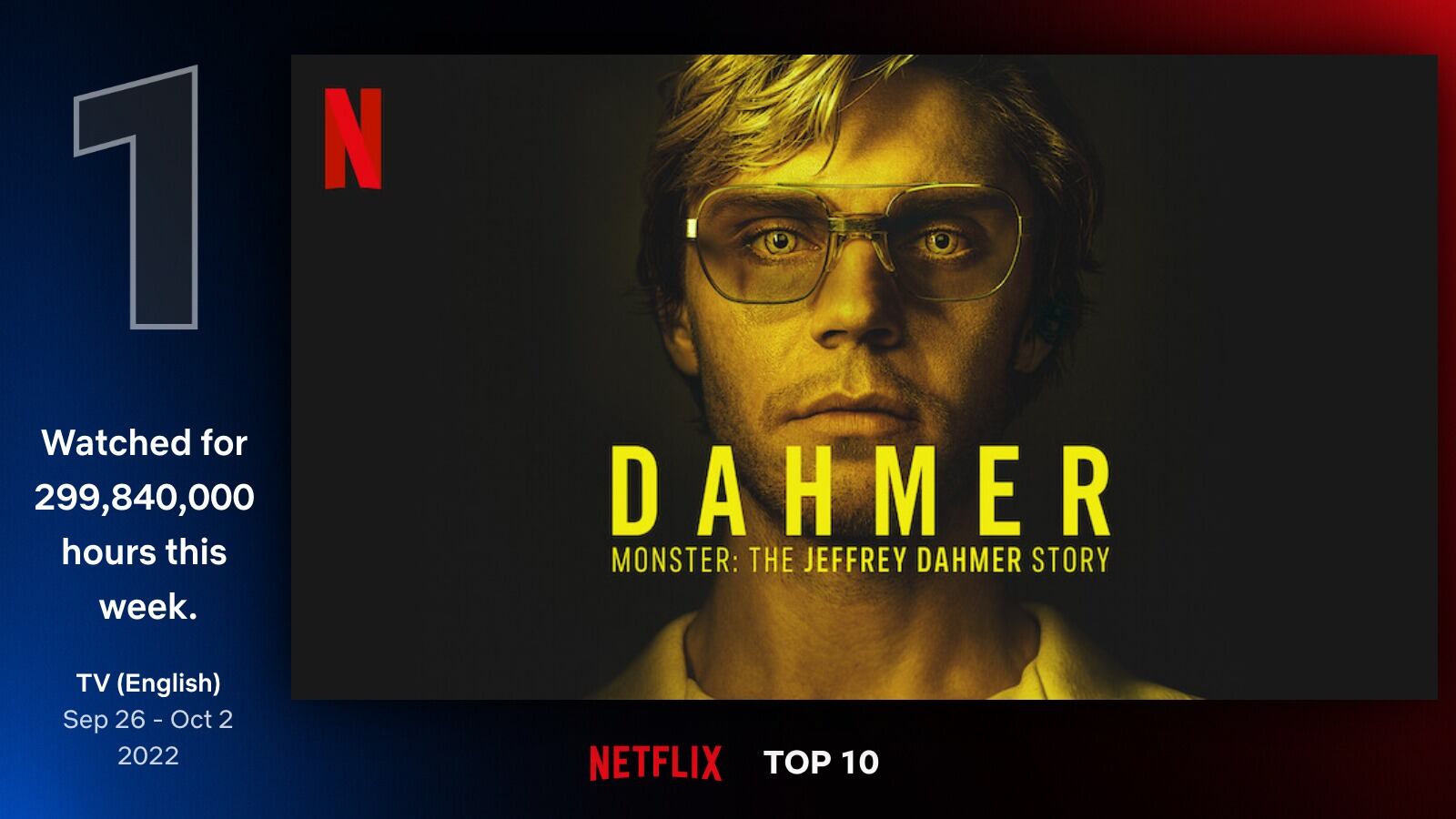 Monstruo: La historia de Jeffrey Dahmer en Netflix