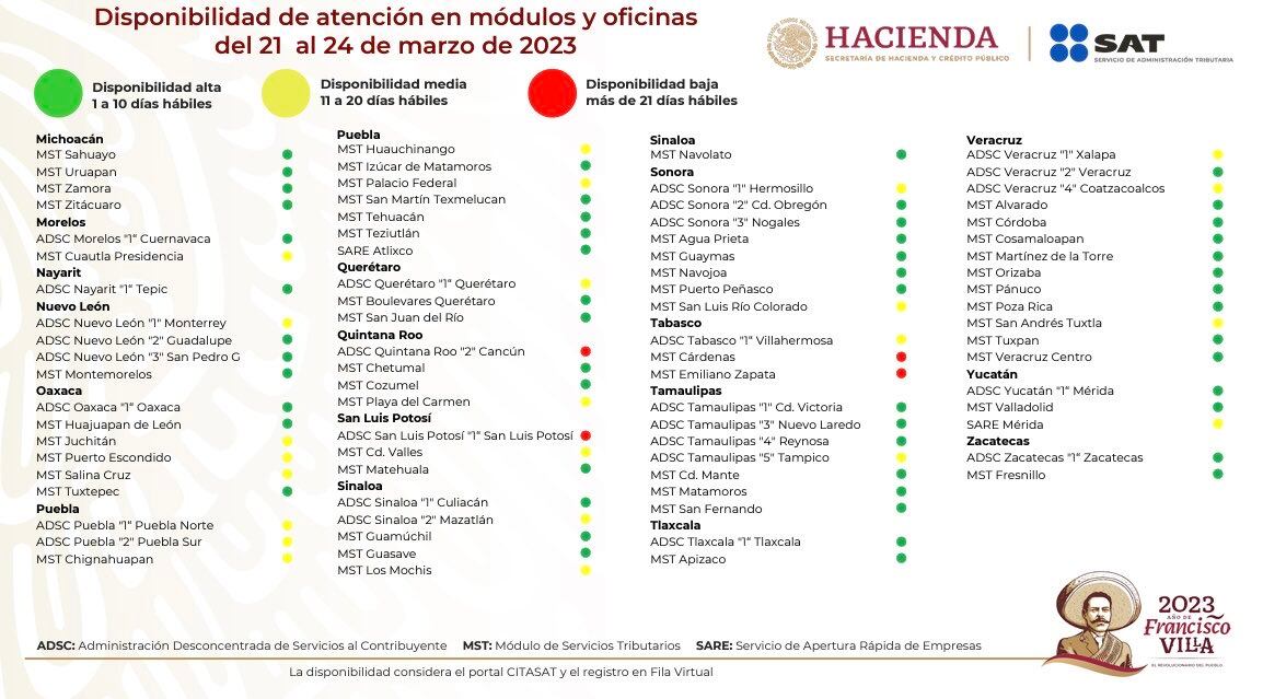 Disponibilidad de citas del SAT de la semana del 21 al 24 de marzo 2023