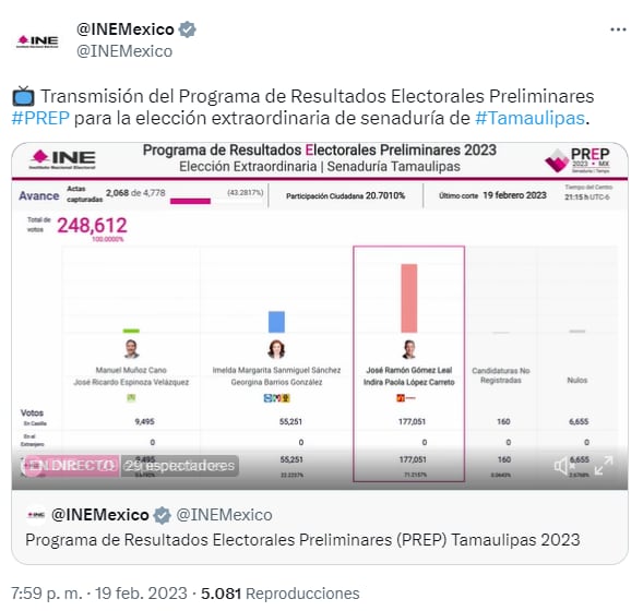 Resultados PREP