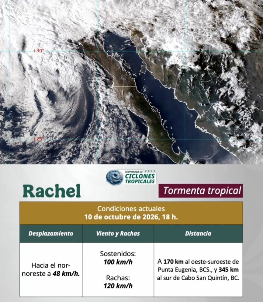 Tormenta tropical Rachel amenaza a Baja California y activa alerta en Sonora