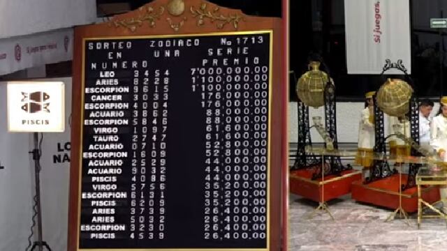 Resultados Sorteo Zodiaco 1713 de Lotería Nacional: Ganadores de hoy 3 de agosto