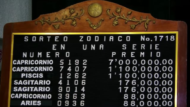 Resultados Sorteo Zodiaco 1718 de Lotería Nacional: Ganadores de hoy 7 de septiembre