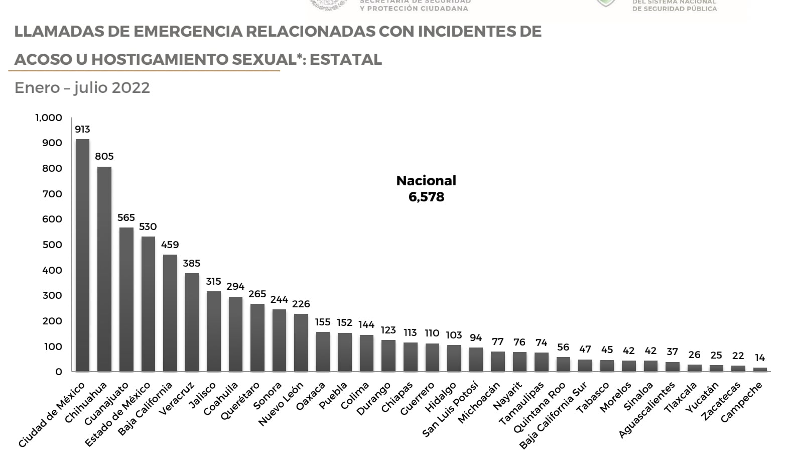 Acoso sexual en México