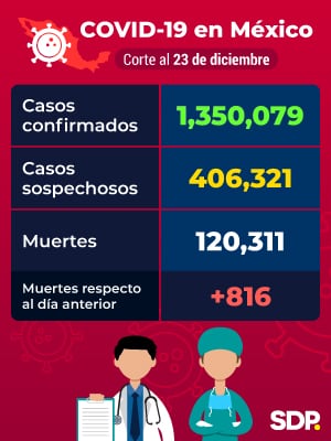 Reporte Covid-19 en México