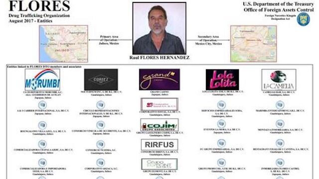 'El Tío' es investigado por el Departamento del Tesoro de EU