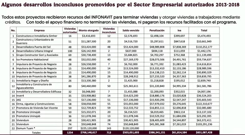 Corrupción en Infonavit