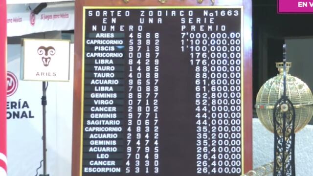 Resultados Sorteo Zodiaco 1663 de Lotería Nacional: Ganadores de hoy 23 de junio