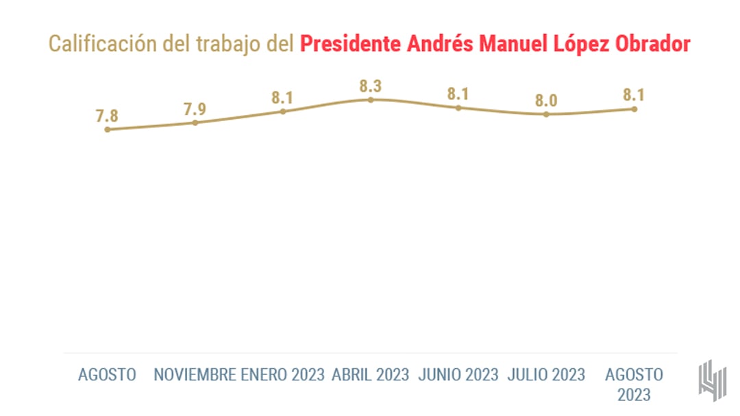 Elecciones 2024, encuesta de De las Heras Demotecnia