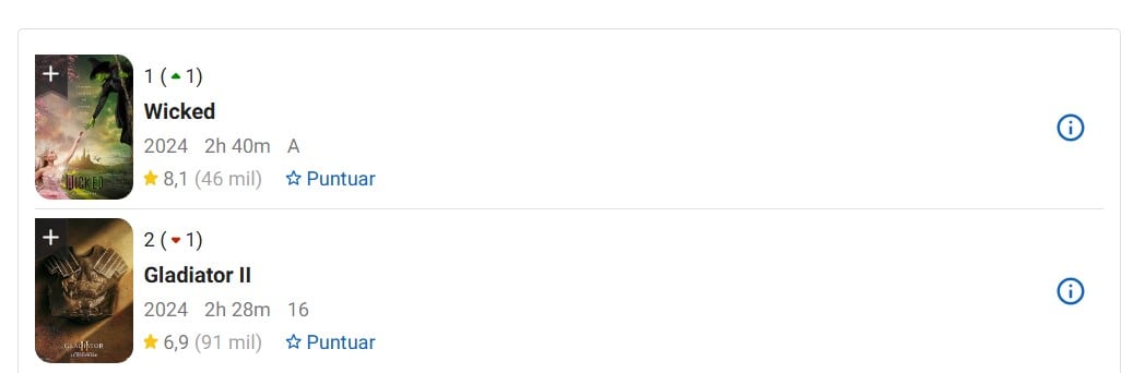Wicked y Gladiator 2 en IMDb