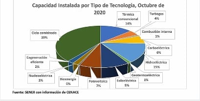 Octubre 2020