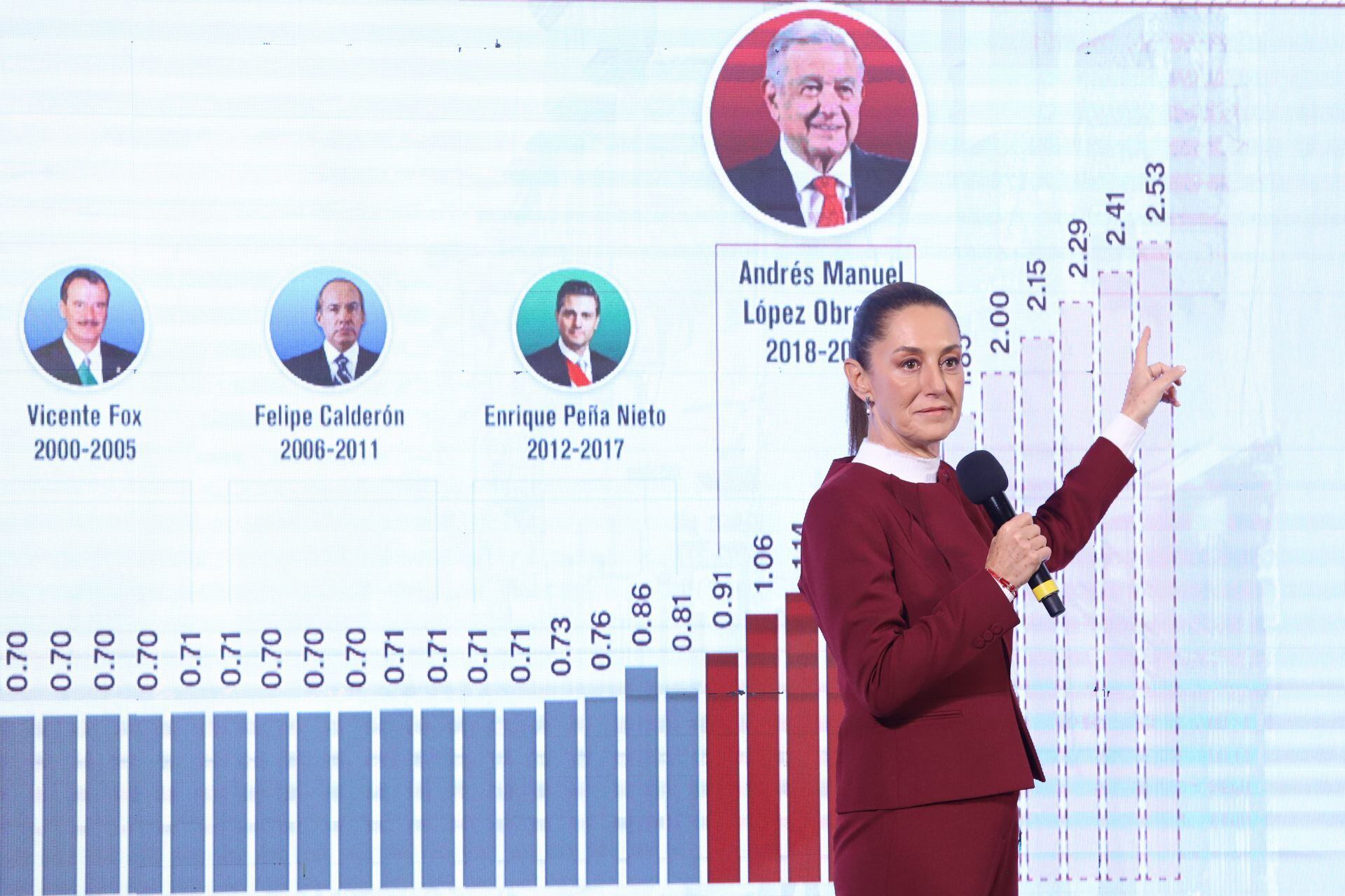Mañanera de Claudia Sheinbaum hoy 4 de diciembre de 2025