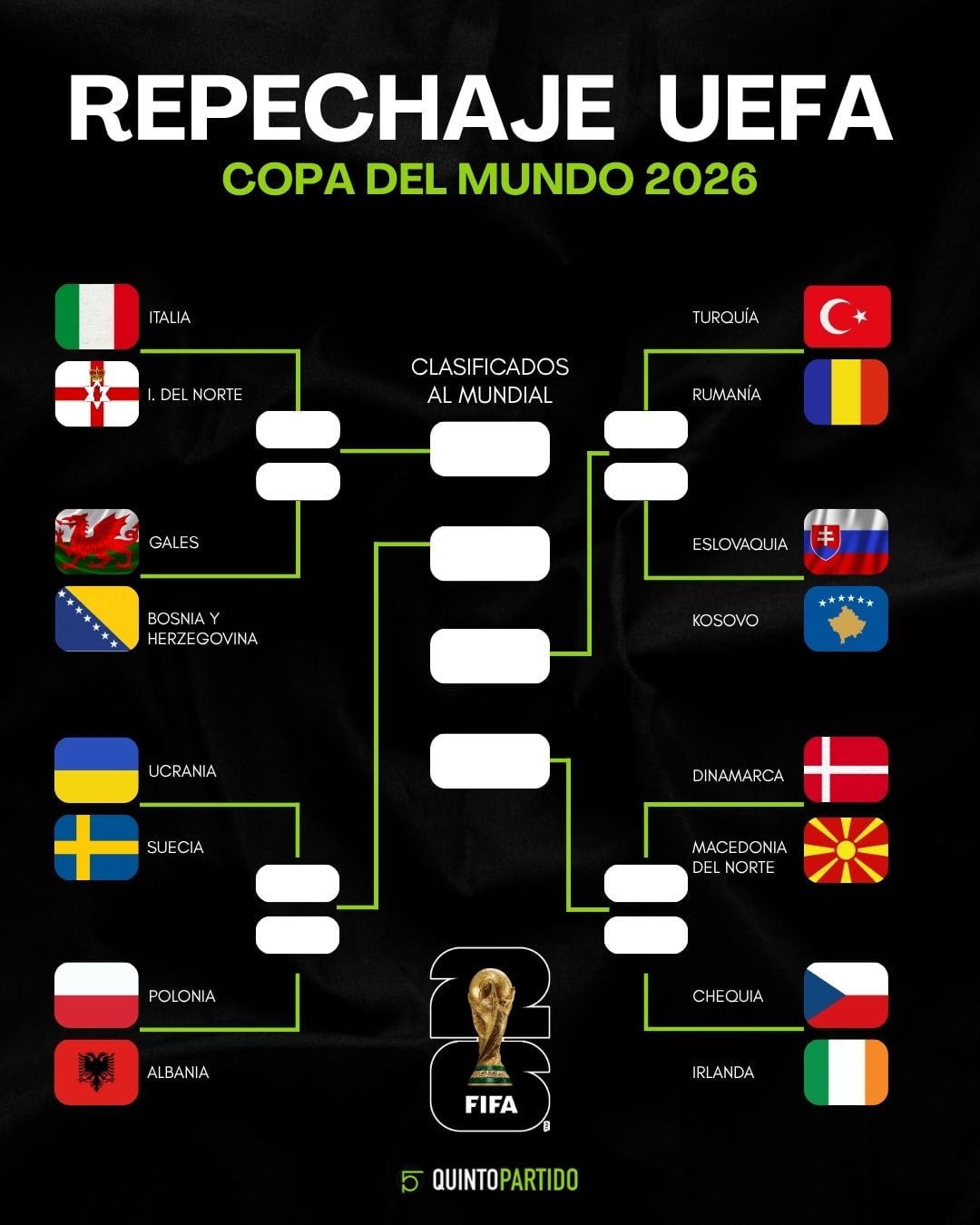 Repechaje de la UEFA para el Mundial 2026.