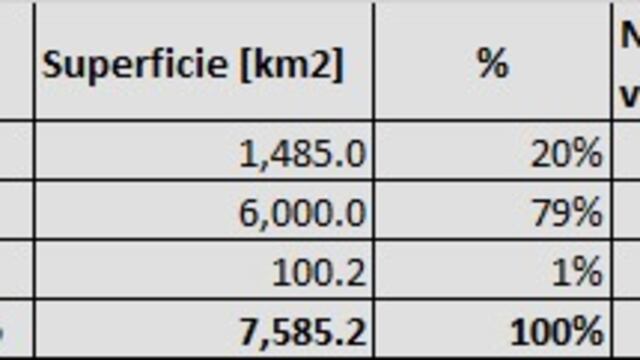 Dejan sola a Sheinbaum. o se vale