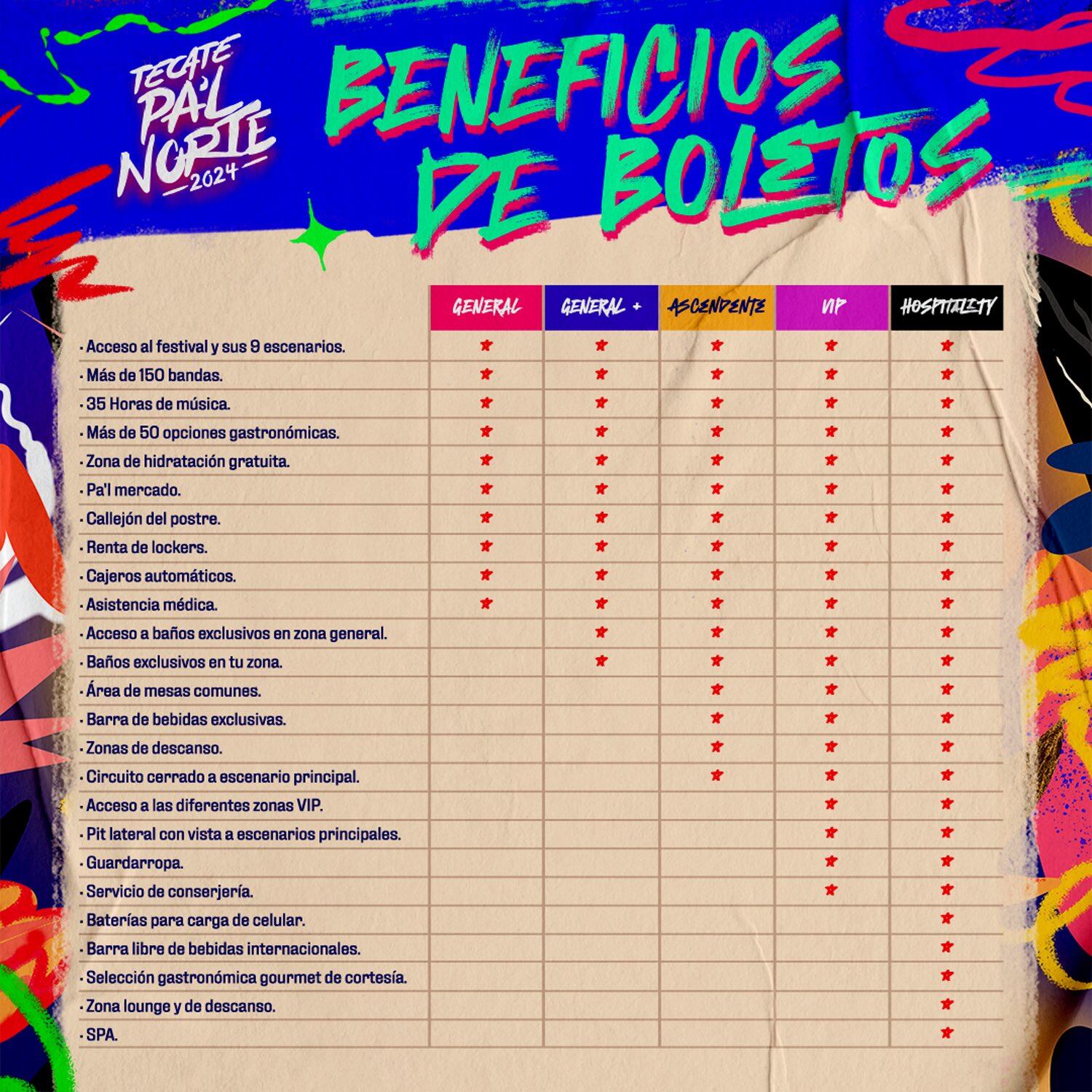 Beneficios de los abonos del Tecate Pal Norte 2024