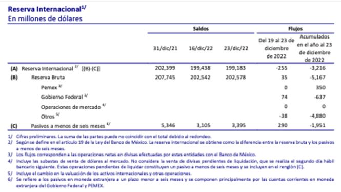Reserva internacional