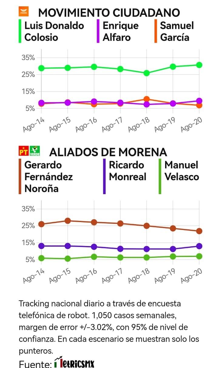 Resultados 21 de agosto
