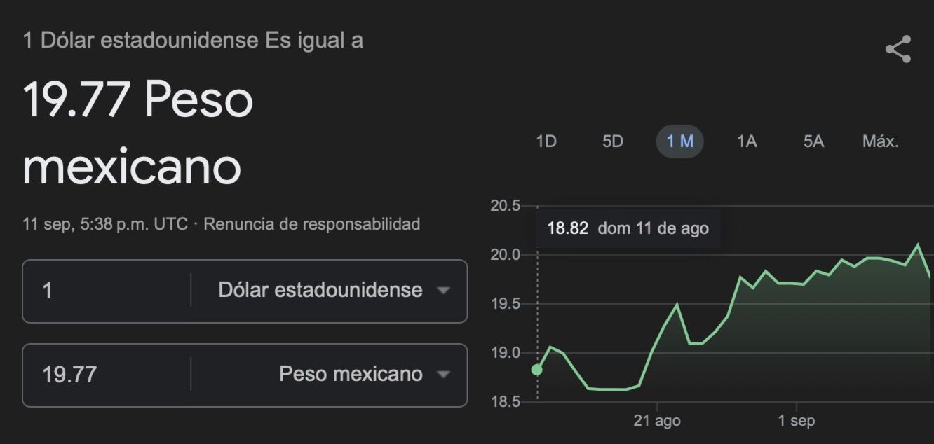 Tipo de cambio peso mexicano-dólar hoy 11 de septiembre
