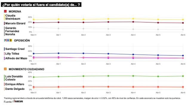 TRACKING DIARIO DE ABRIL (METRICS MX/ SDPNOTICIAS)