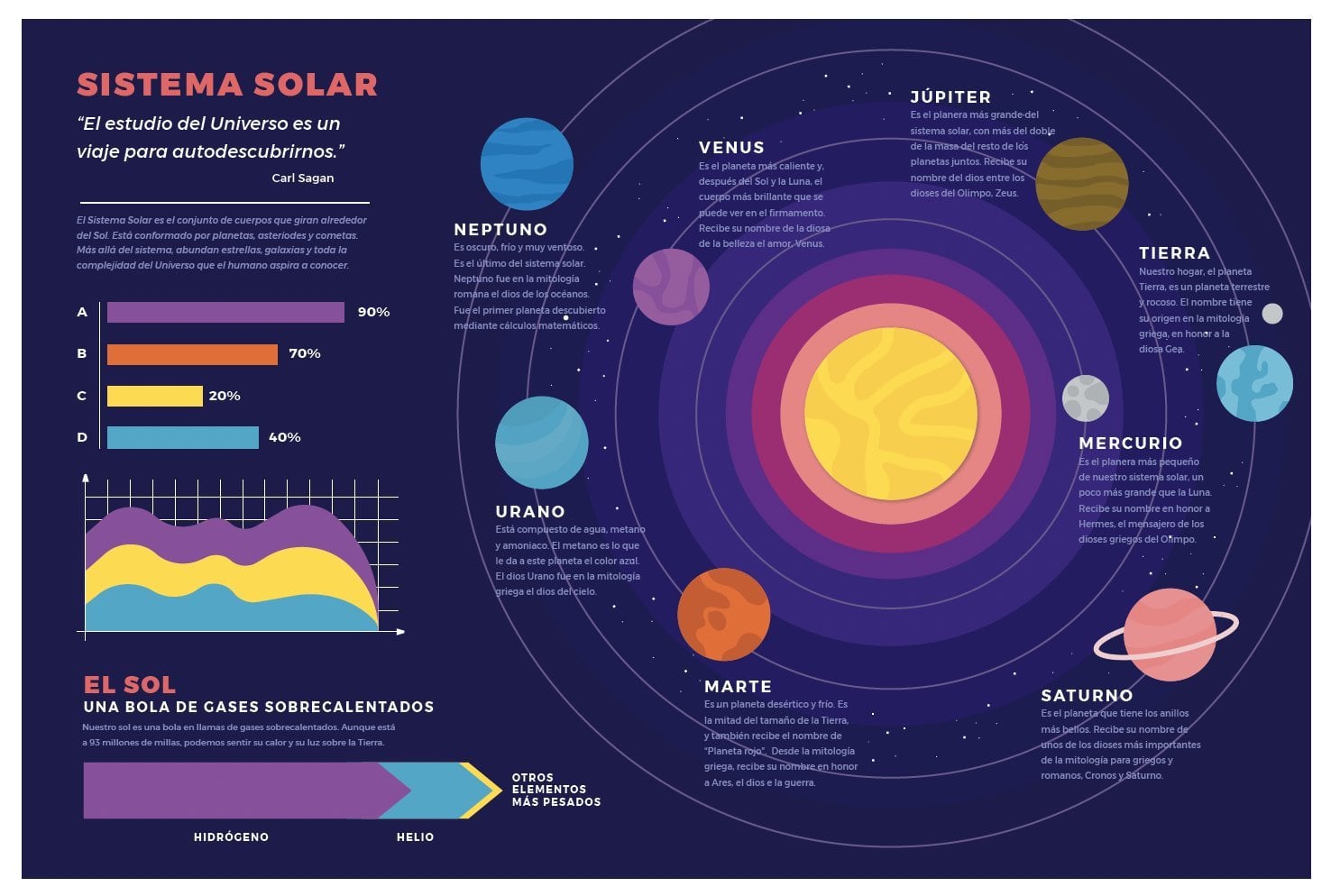 Errores en el esquema del sistema solar libros de texto SEP
