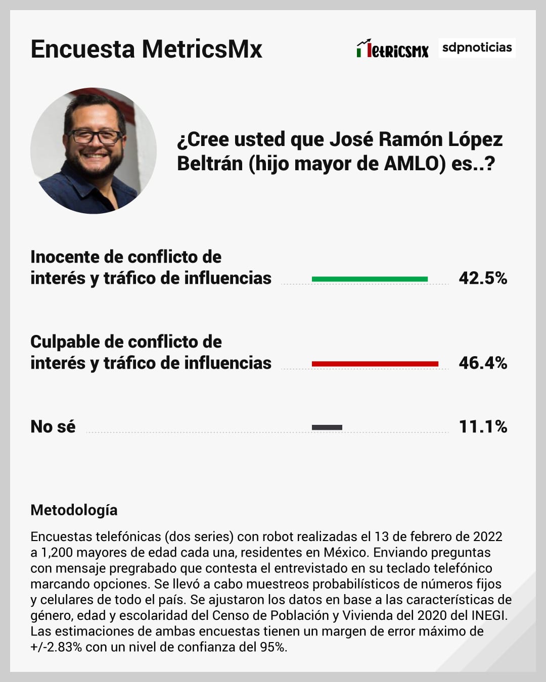 Encuesta MetricsMx sobre la casa en Houston