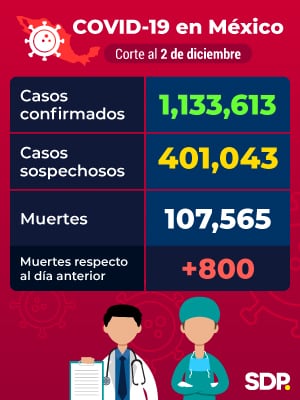 Reporte Covid-19 México 2 de diciembre