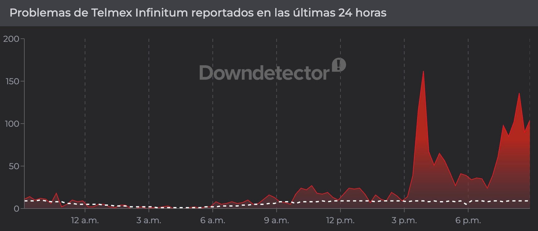Fallas en Infinitum de Telmex