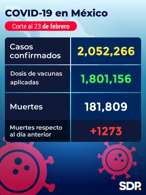 Reporte Cvoid-19 México 23 Febrero 2021