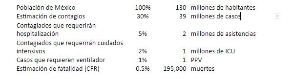coronavirus población