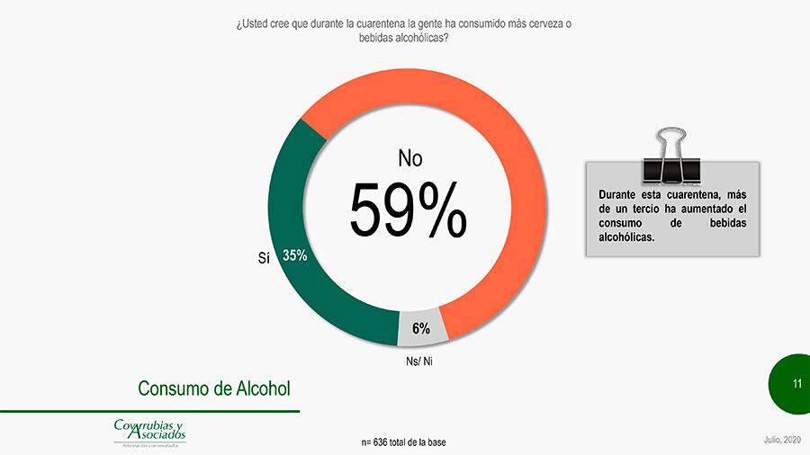 Covarrubias y Asociados