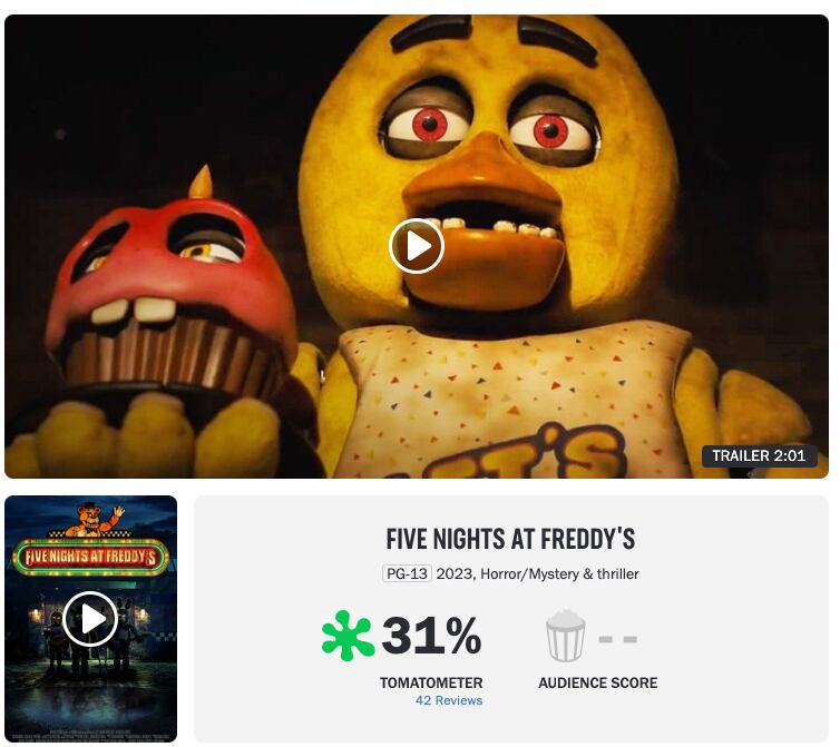 Five Nights at Freddy's ya tiene calificación en Rotten Tomatoes
